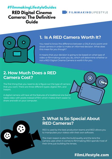 Red Camera High Frame Rate