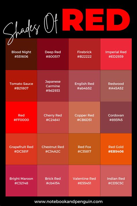 Red Colour Code In Tableau