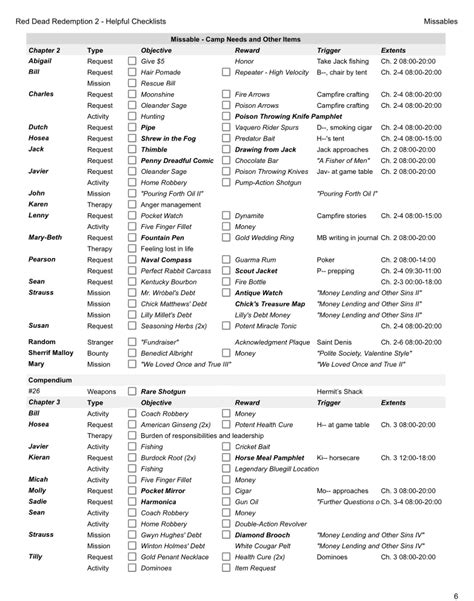 Red Dead 2 Printable Checklist