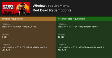 Red Dead Redemption 2 Minimum Requirements Pc