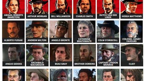 Red Dead Redemption Character Name