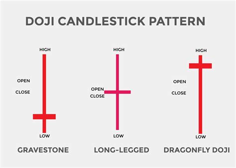 Red Doji Candlestick Meaning