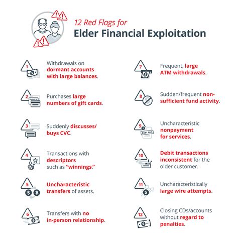 Red Flag Deposit Amount