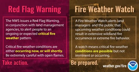 red flag fire weather warning meaning