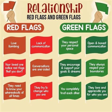 Red Flag Questions