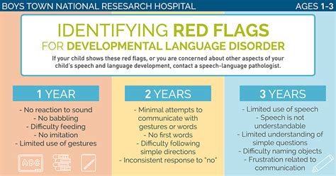 Red Flags For Language Development