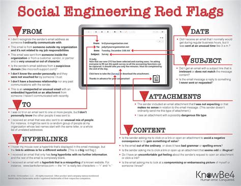 Red Flags For Social Engineering