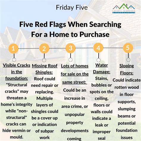 Red Flags Home Buying
