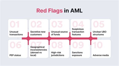 red flags in aml