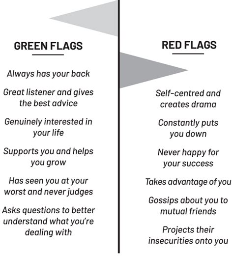 Red Flags Vs Flaws
