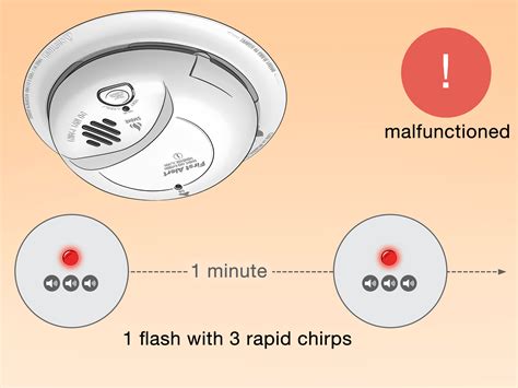 red flash on smoke detector