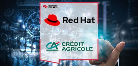 Red Hat Share Price