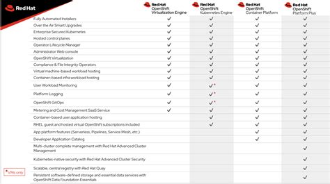 Red Hat Virtualization Subscription Price