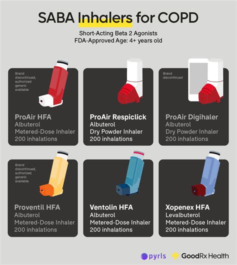 Red Inhaler Cost