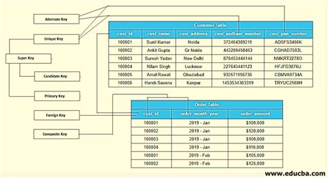 Red Key In Sql