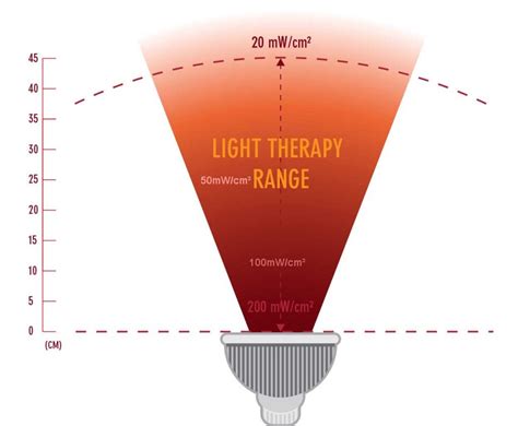 Red Light Therapy Dosage and Duration