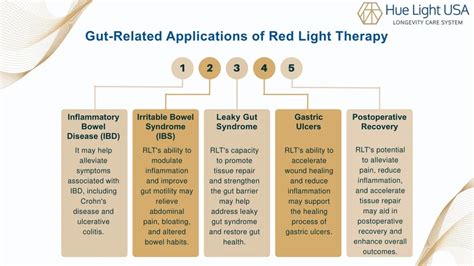 Red Light Therapy Improves Gut Barrier Function