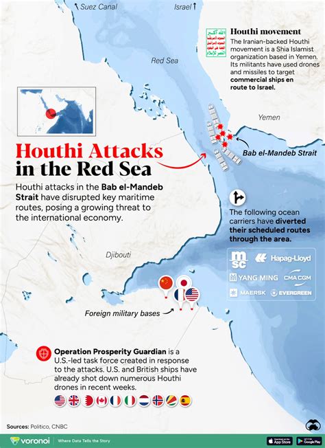 red sea attacks 2023