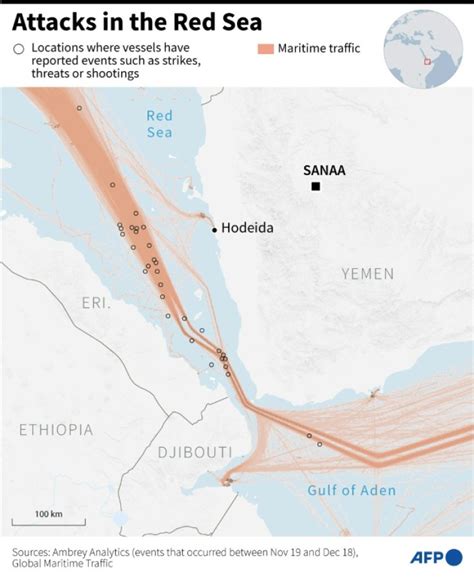 red sea attacks impact on oil prices