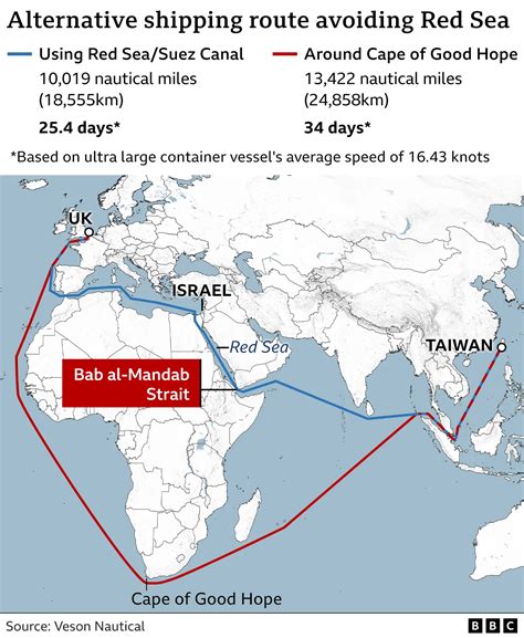 red sea crisis ocean freight