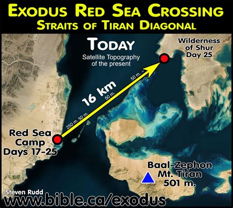 red sea crossing crisis