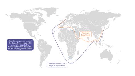 red sea shipping analysis