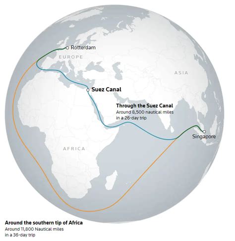 red sea supply chain