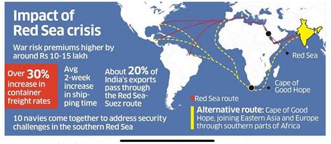 red sea supply chain issues