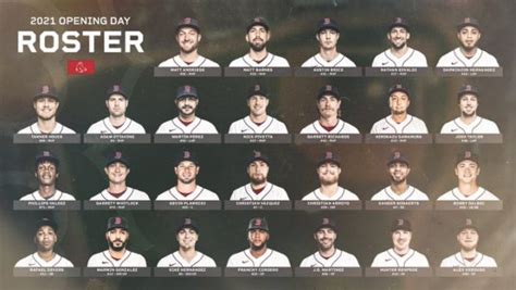 red sox current 40 man roster