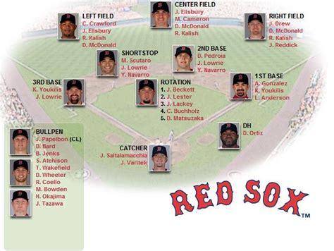 red sox depth chart 2023