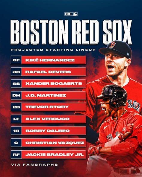 red sox lineup 2022