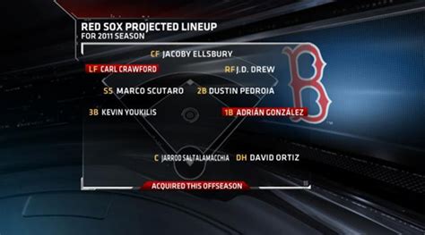 red sox lineup today espn