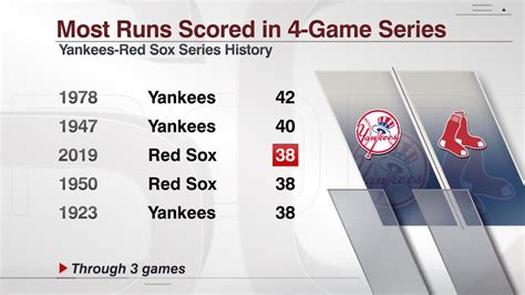 red sox score may 2021