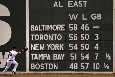 red sox score standings in al east division