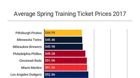 red sox spring training ticket prices