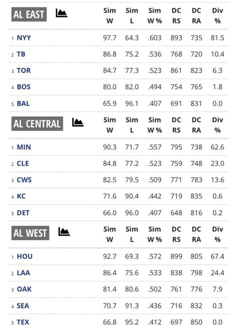 red sox standings 2001