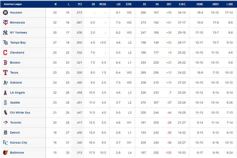 red sox standings 2010