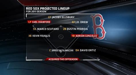 red sox starting lineup today