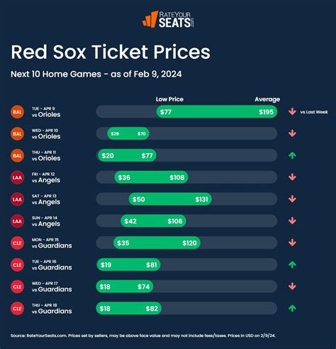 red sox ticket prices 2022