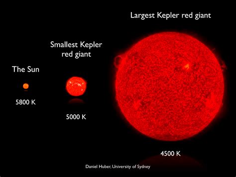 red supergiant compared to sun