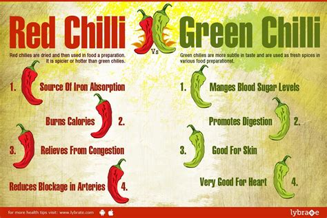 red vs green chili sauce