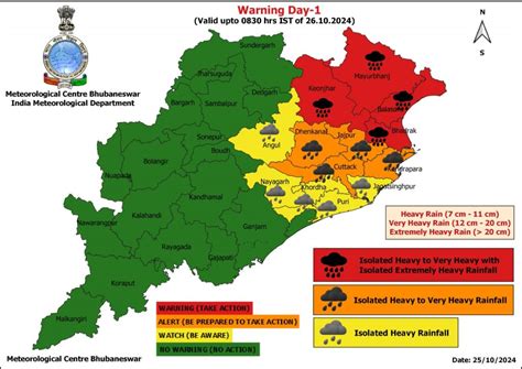 red warning for heavy rainfall meaning