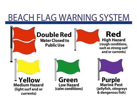 red warning meaning