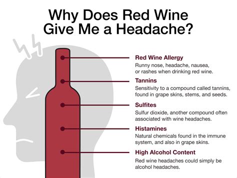 Red Wine Headache Why