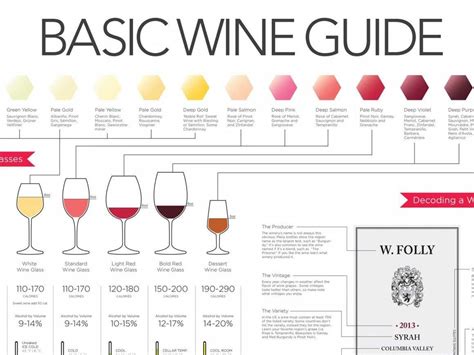 Red Wine Tasting Order Chart