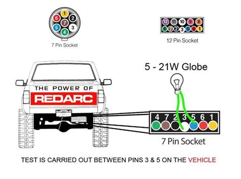 Redarc Brake Controller Flashing Orange And Red