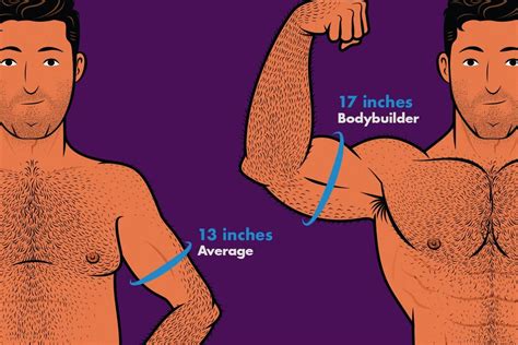 reddit arm 05 inch difference