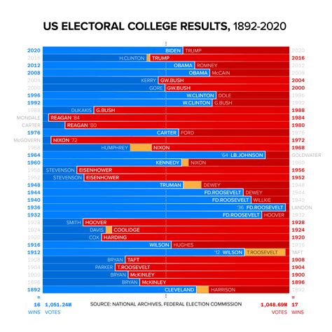 reddit electoral college