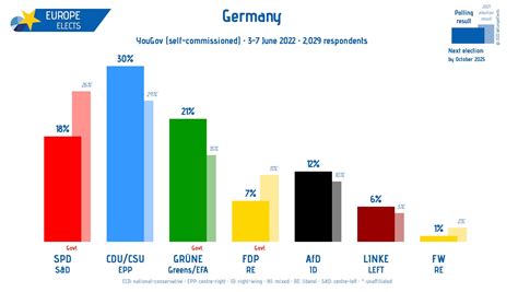 reddit europe germany poll