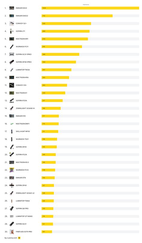 Reddit Flashlight List